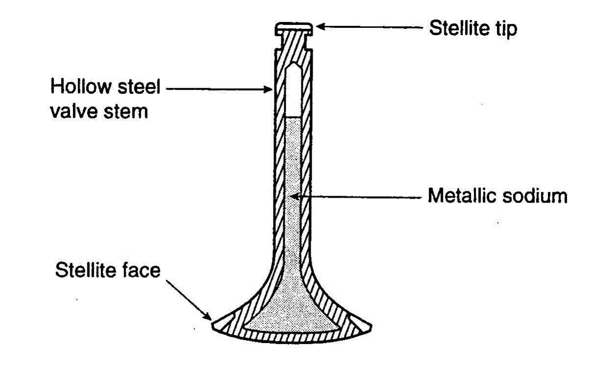 How Long the Engine Valve Can Be Used? Professional China Valve